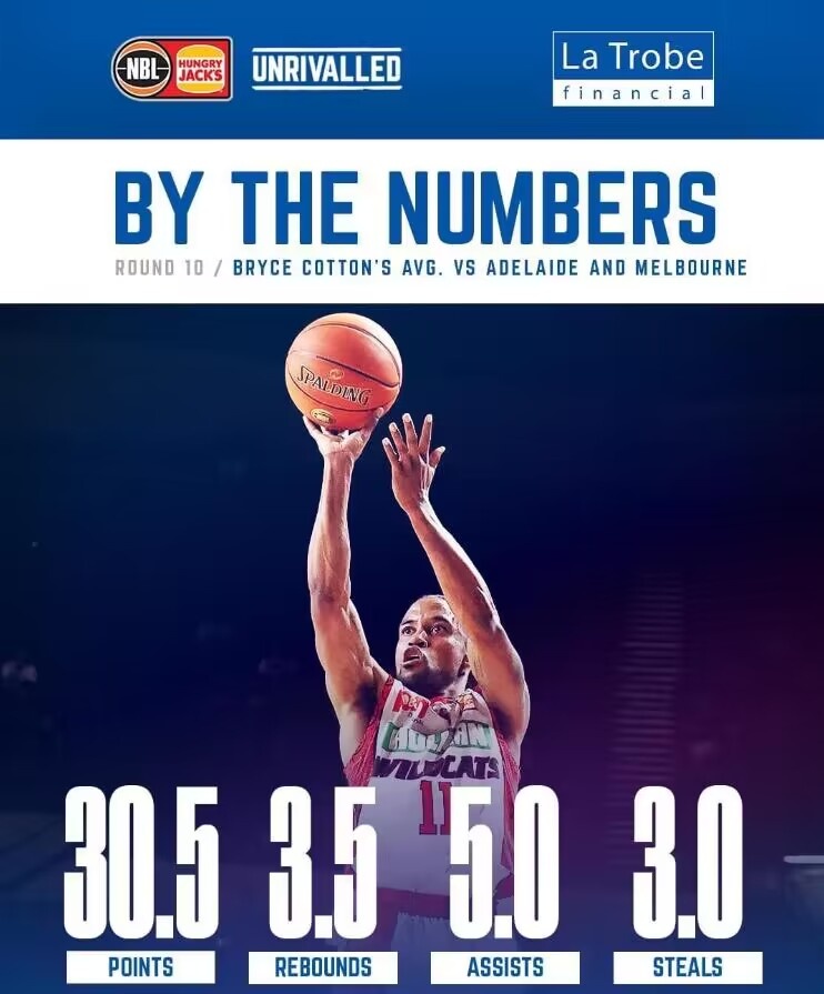 ǰ½ԮƶNBLʮֳɿ30.53.55.03.0