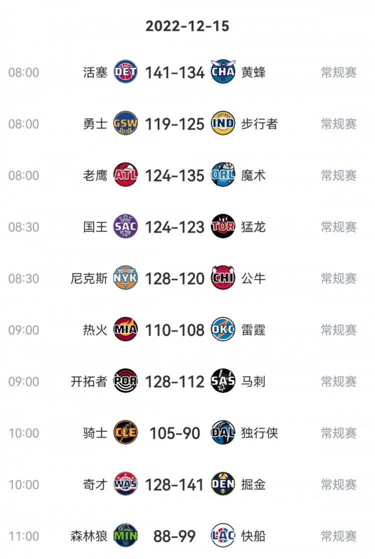 NBA10ƽ119.1 ʷ֮