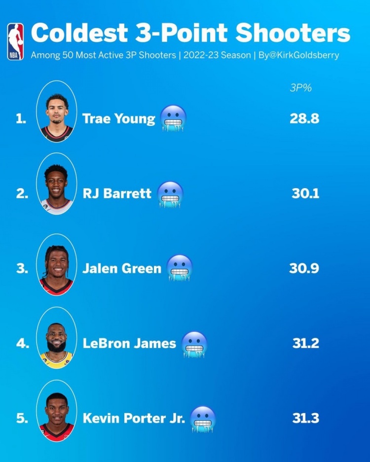TOP5- ղķ˹ ϰ