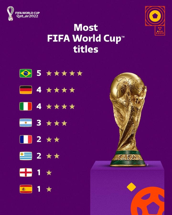 FIFAɹ籭ھ5ǰף͢3