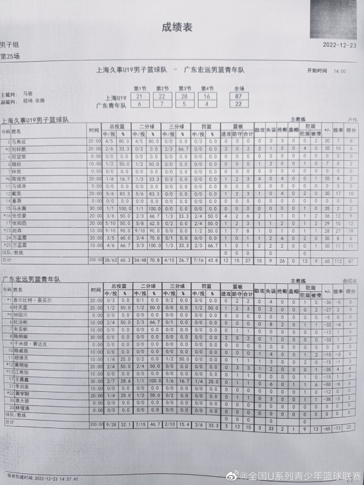 ??U19168̭ 㶫22-87ϺѪϴ