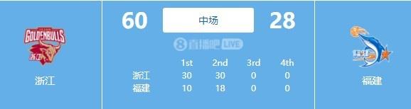 㽭볡32&28ֲ㽭ڵ÷