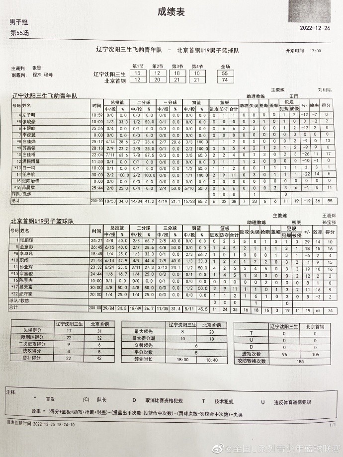̵ִıսʤ  U19鼾