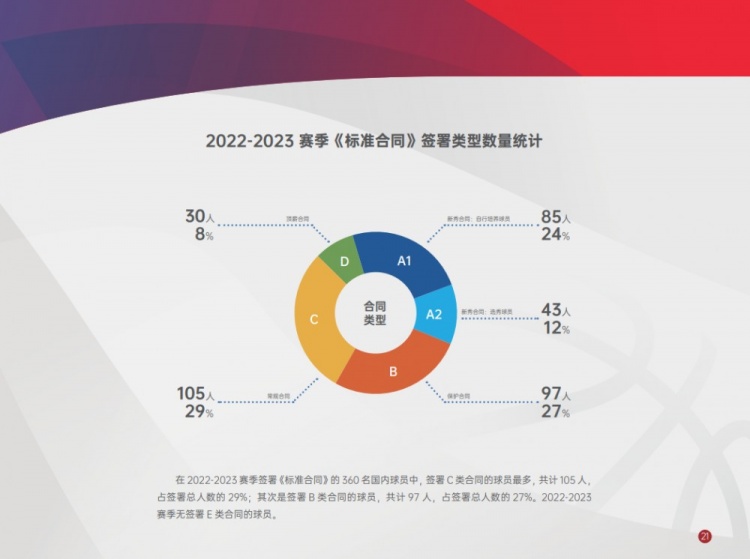 CBA360Աǩ˱׼ͬ 30ǩDඥнͬ