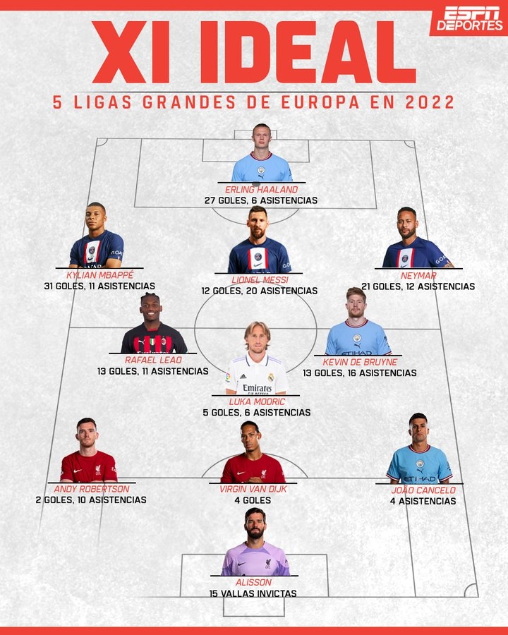ESPN2022÷¡ķ