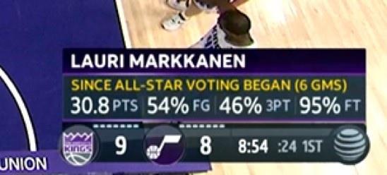 ȫͶƱ 30.8&54/46/95%
