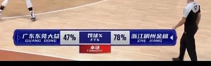ʸˣ㶫ȫӰ볡199 ֻ47%