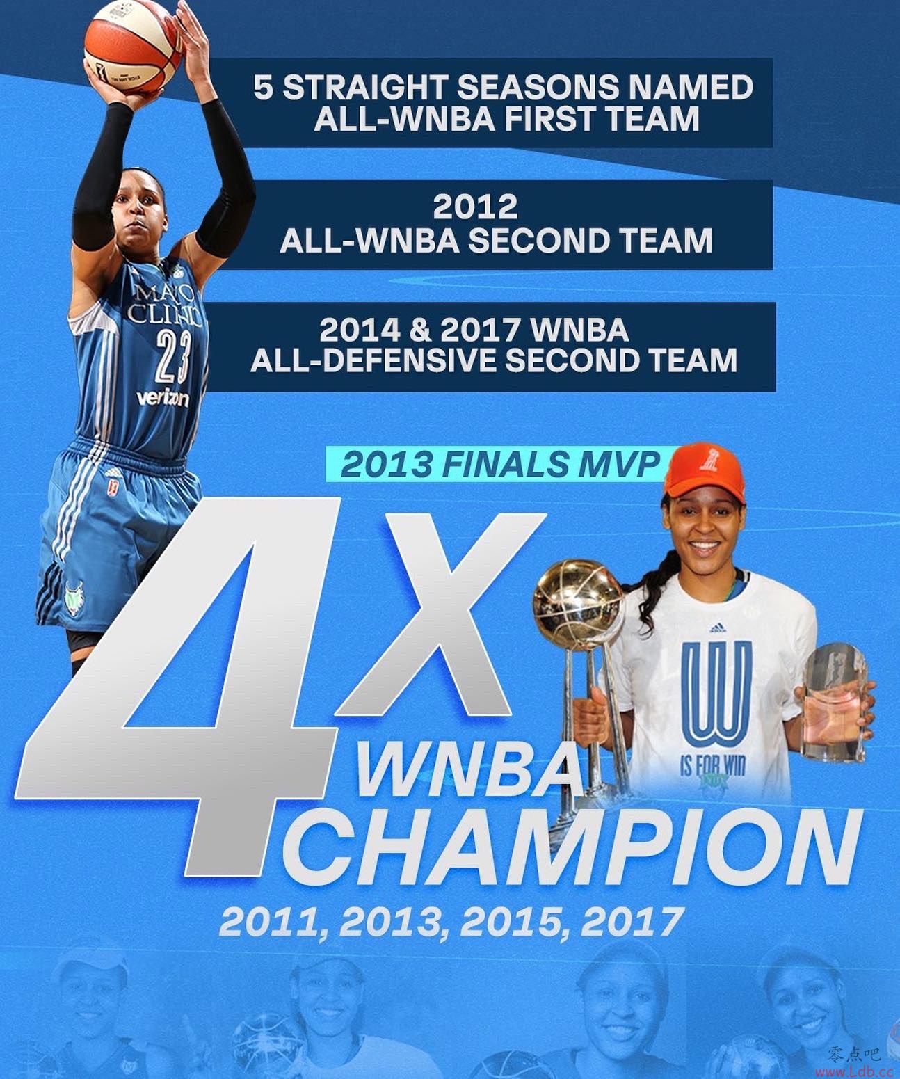 ٷŮ-ĦWNBA