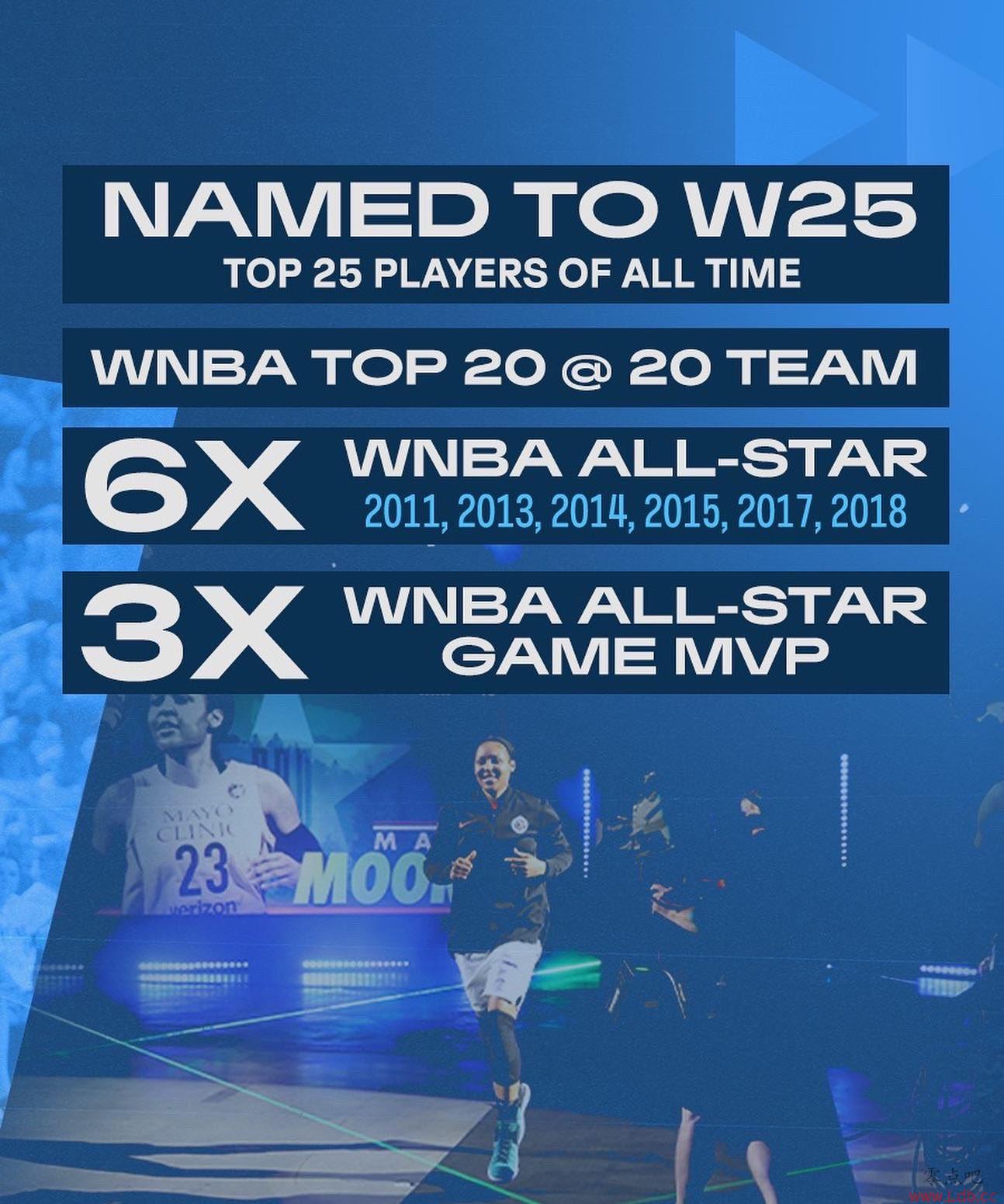 ٷŮ-ĦWNBA