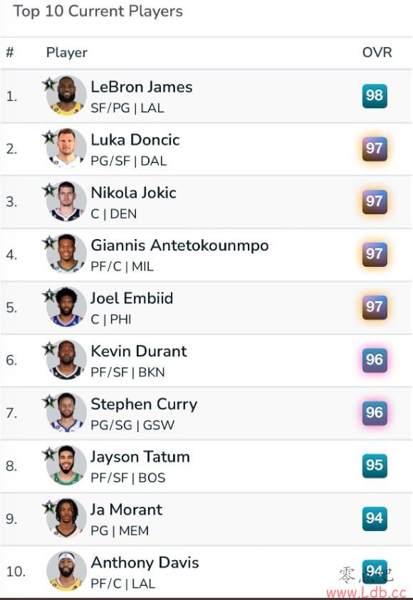 2K23ֵTOP10ղķ˹98 ؿﲢе