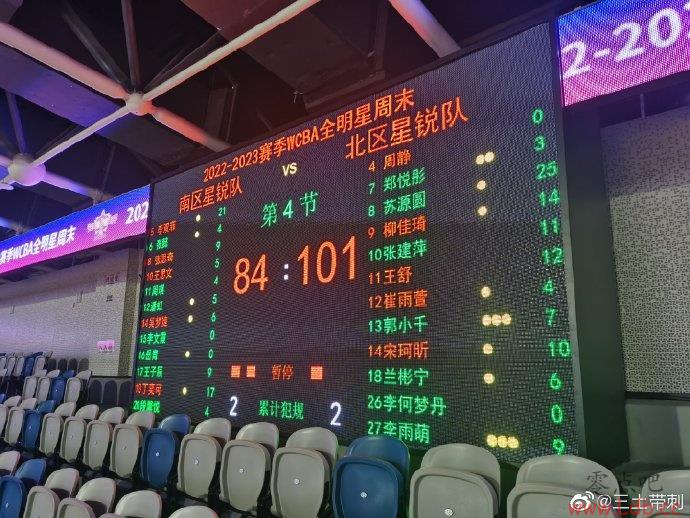 ??WCBAս101-84սʤ ԴԲѡMVP