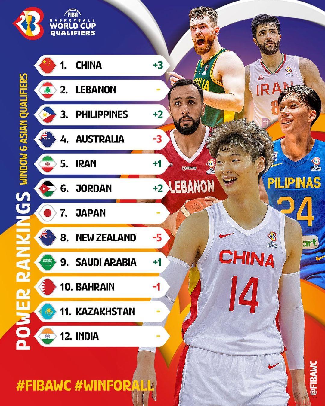FIBAԤǴʵй3λ߾ӵһ