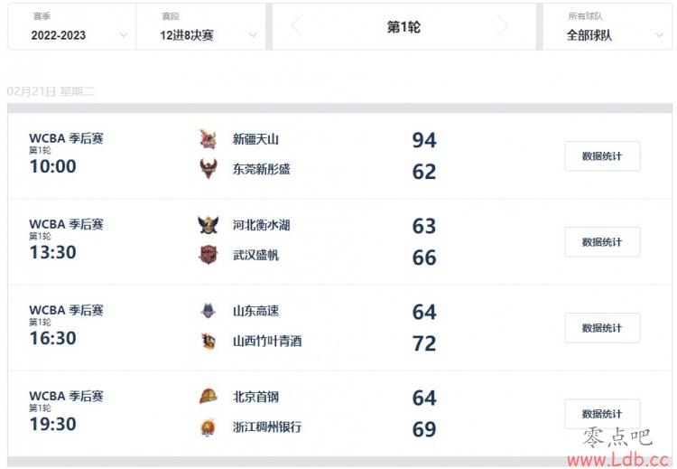 ??WCBA128½人ɽ㽭һ