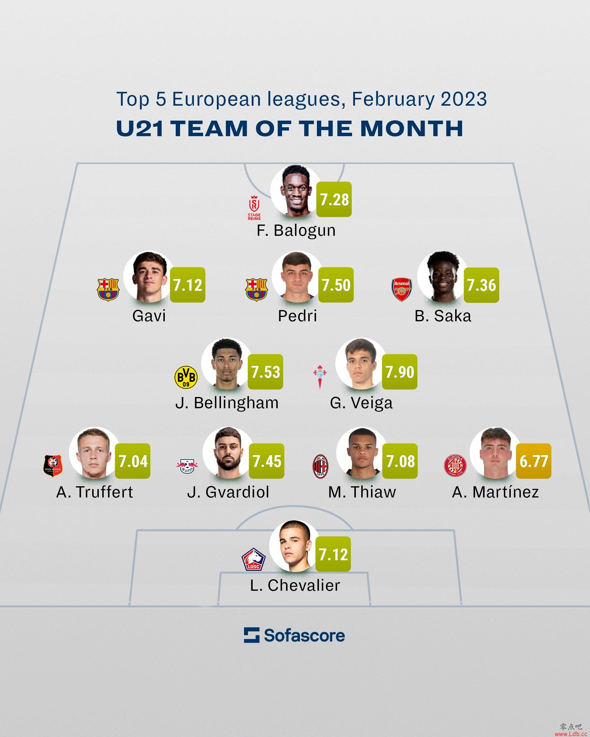 Sofascore2U21󣺱ֶķά