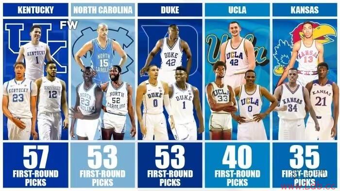 NBAĴѧͳǿ ѹſ