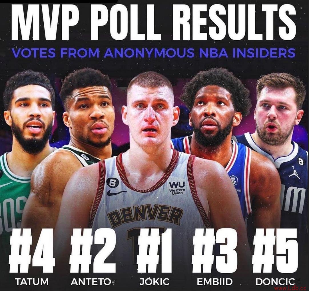 ýNBAʿԤMVP&Լһ ת