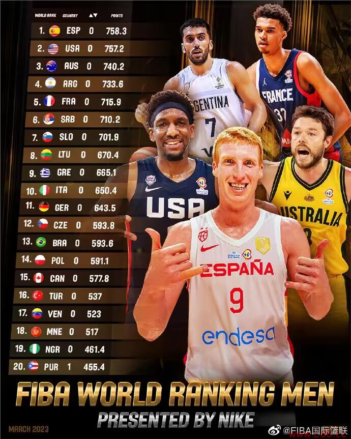 FIBAй27Ǵ4 ѹ1