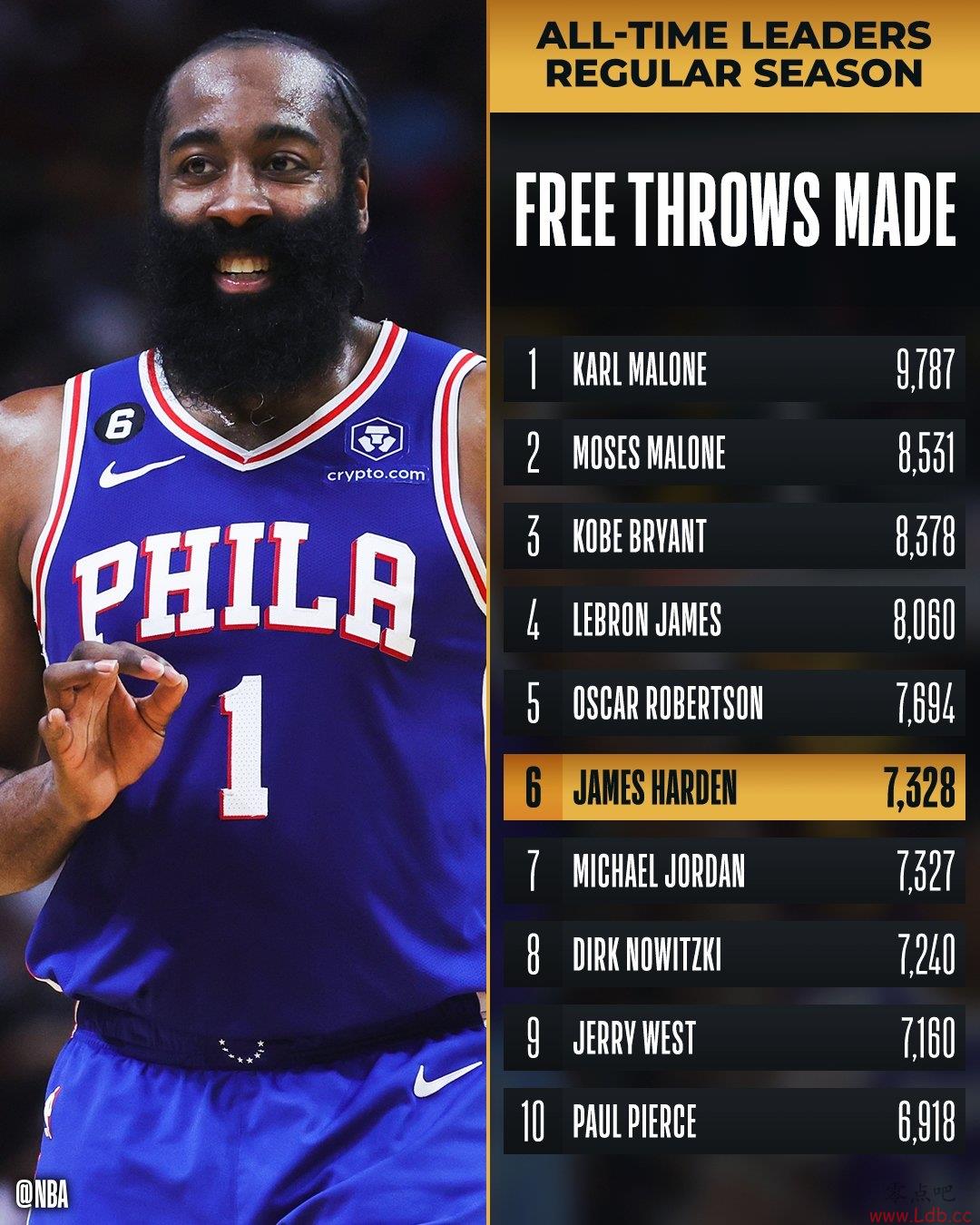 ??ķԽǵ NBAʷλ