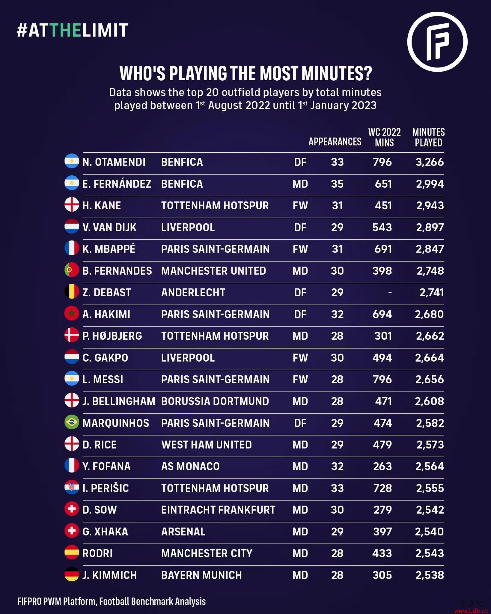ŽԱʱtop20ŵ϶ǰķ