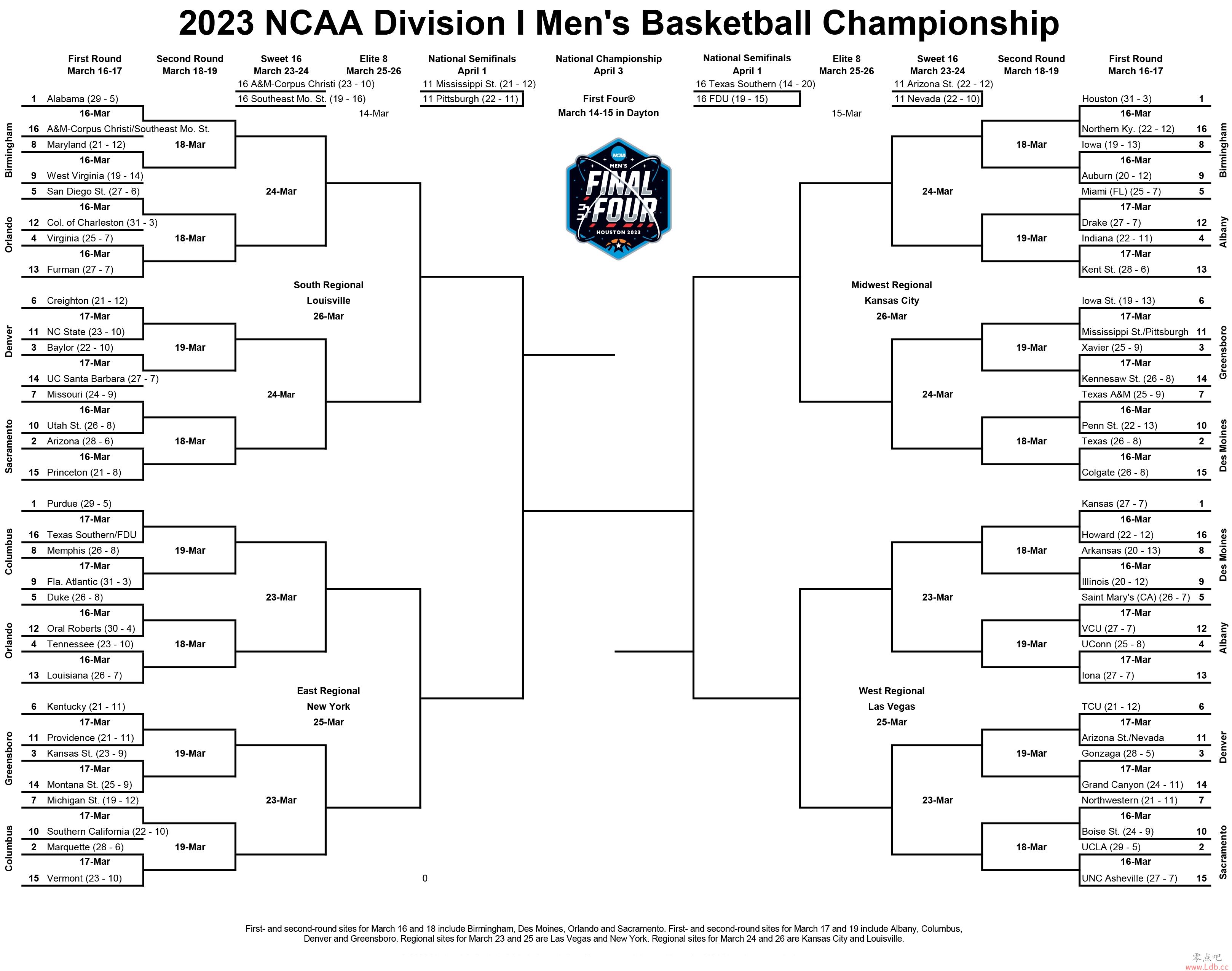 ʴ̼&Ī⣡2023NCAA68Ӷ¯