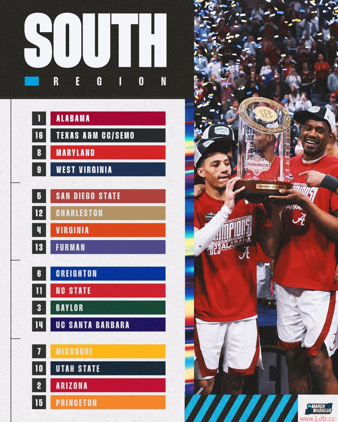 ʴ̼&Ī⣡2023NCAA68Ӷ¯
