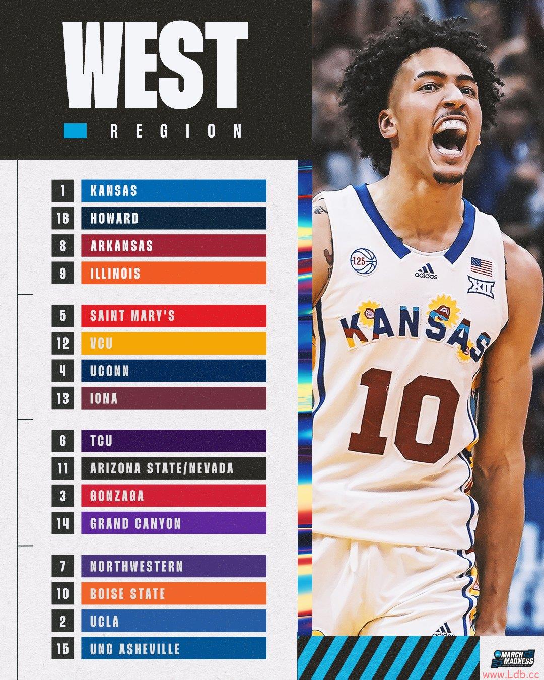 ʴ̼&Ī⣡2023NCAA68Ӷ¯