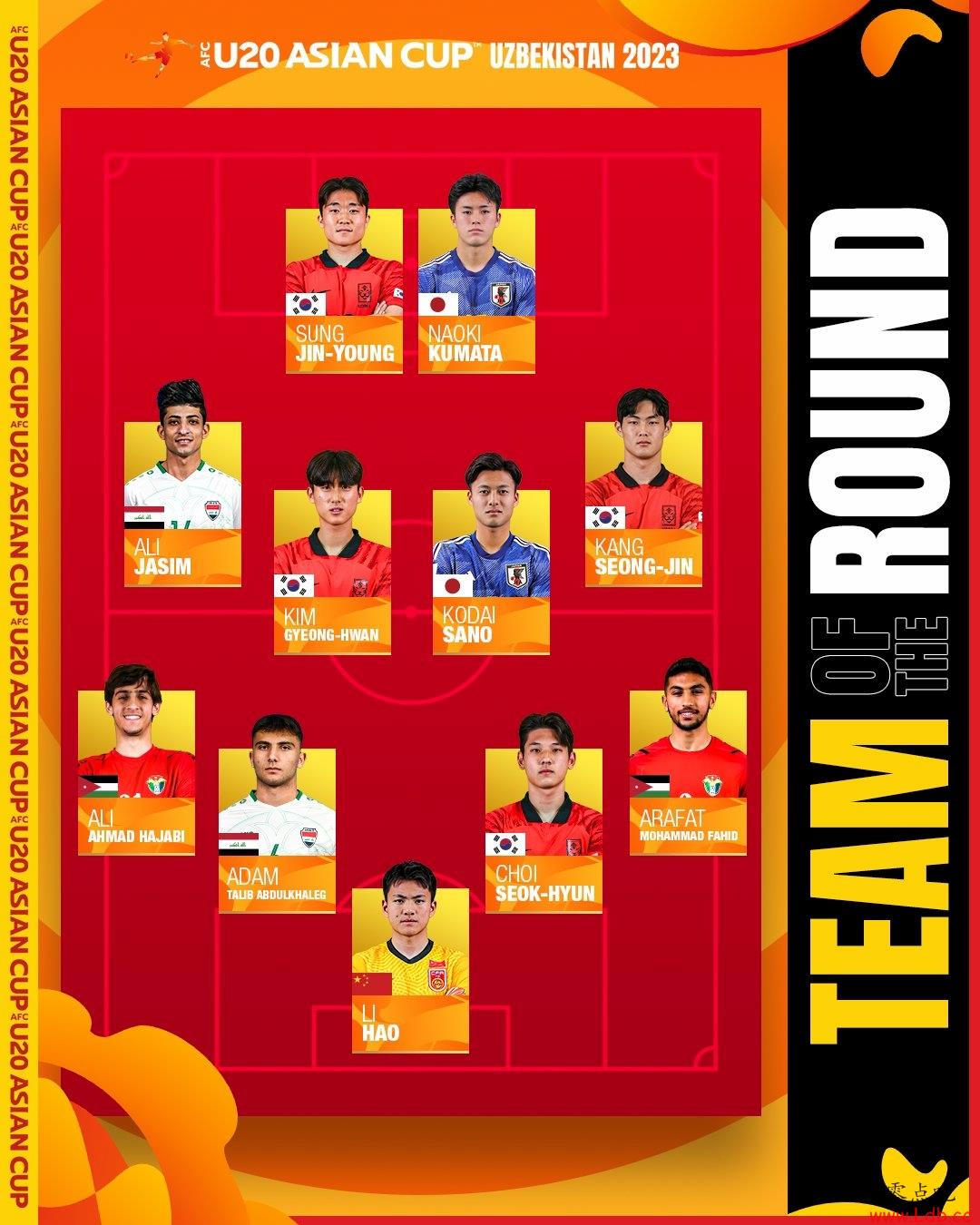 U20ޱ1/4ѡ4&ձ2