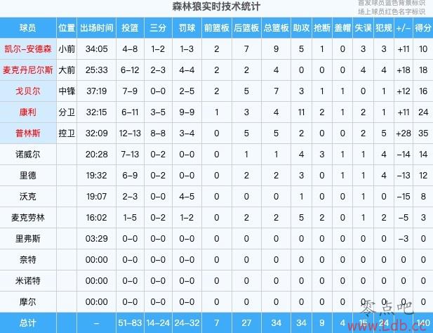 㿪ɭȫ7˫ ˹35/24/건16