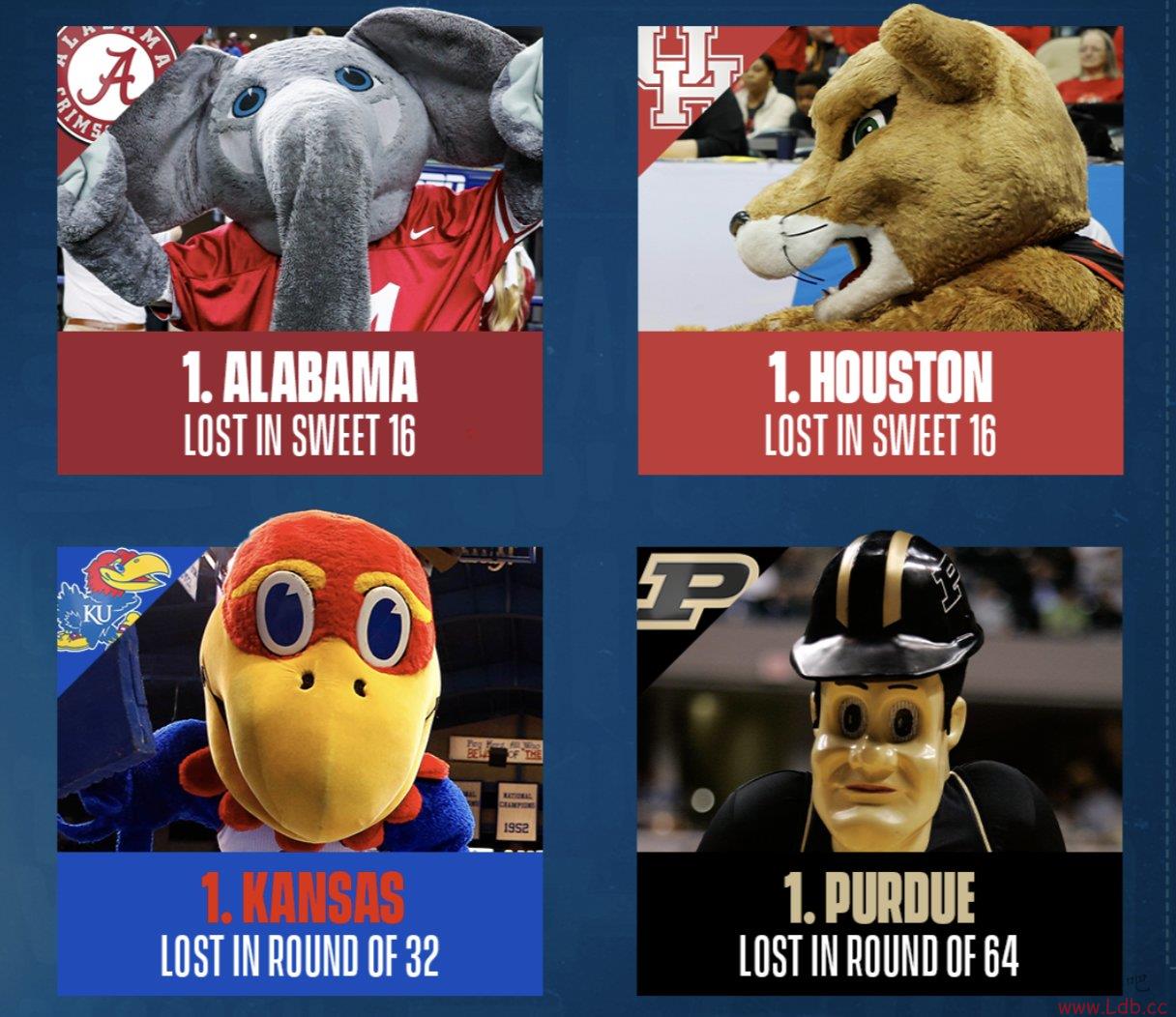 ??ĴͷȫԵӢ8ǿ NCAAʷ״