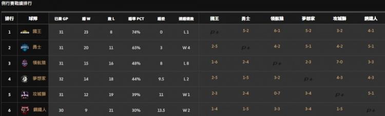 ʷ¼ٶȵѡP+MVP