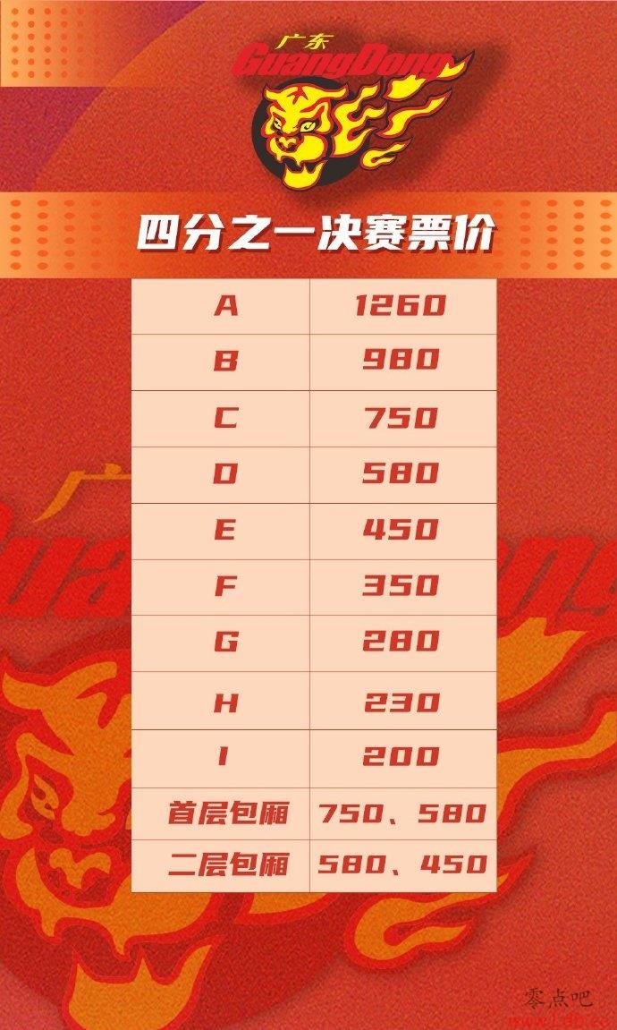 㶫1/4Ʊۣ1260Ԫ 200Ԫ