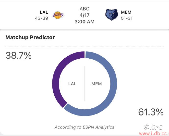 ýкϵG1˫ʤʣ61.3% 38.7%