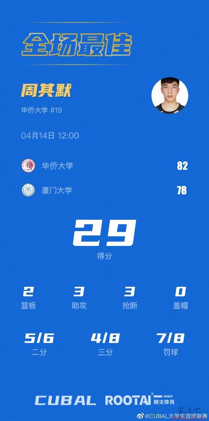 ??25CUBALС ȴѧתսʤŴѧ