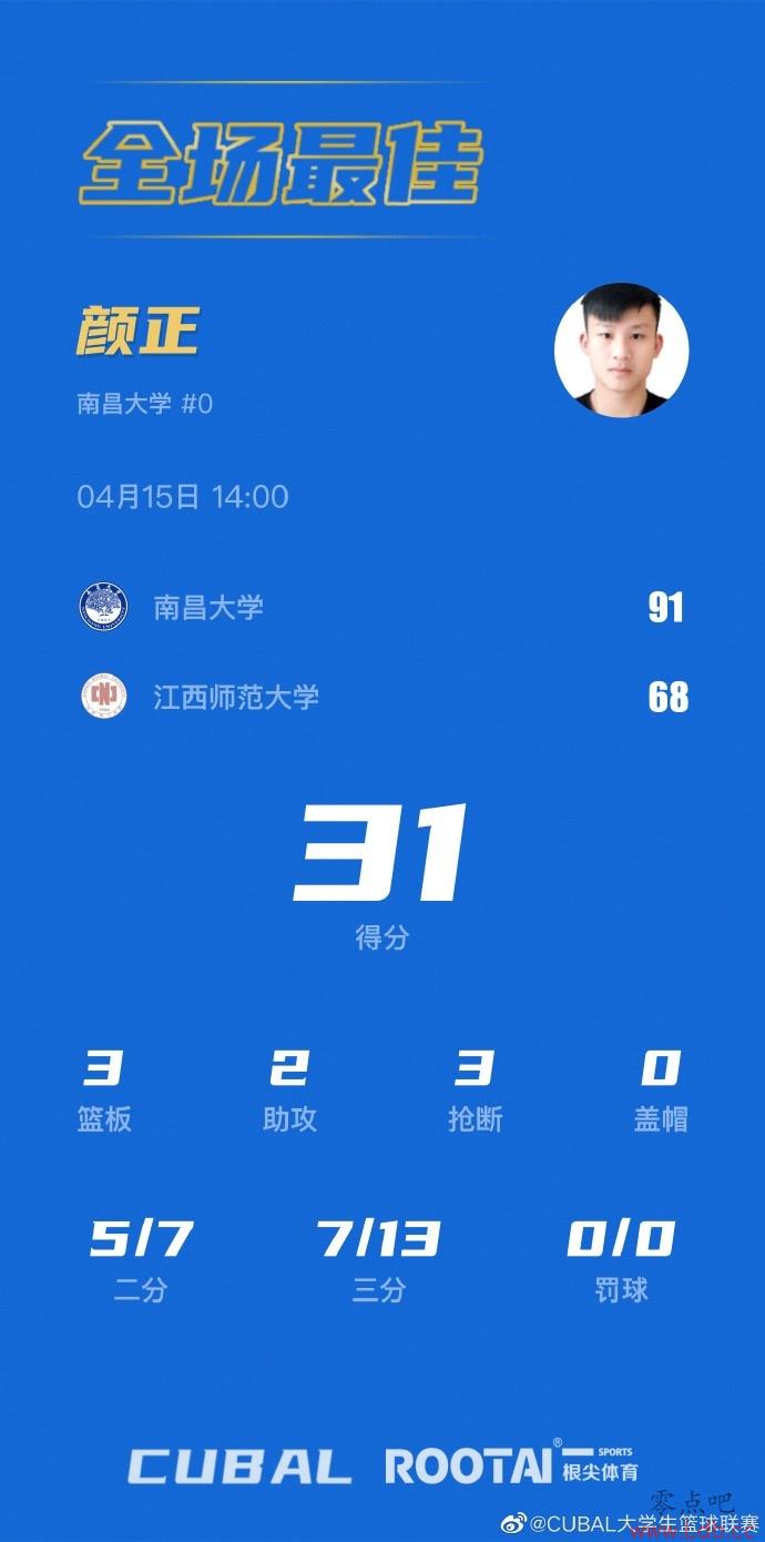 ??CUBALС-31 ϲѧܽʦ