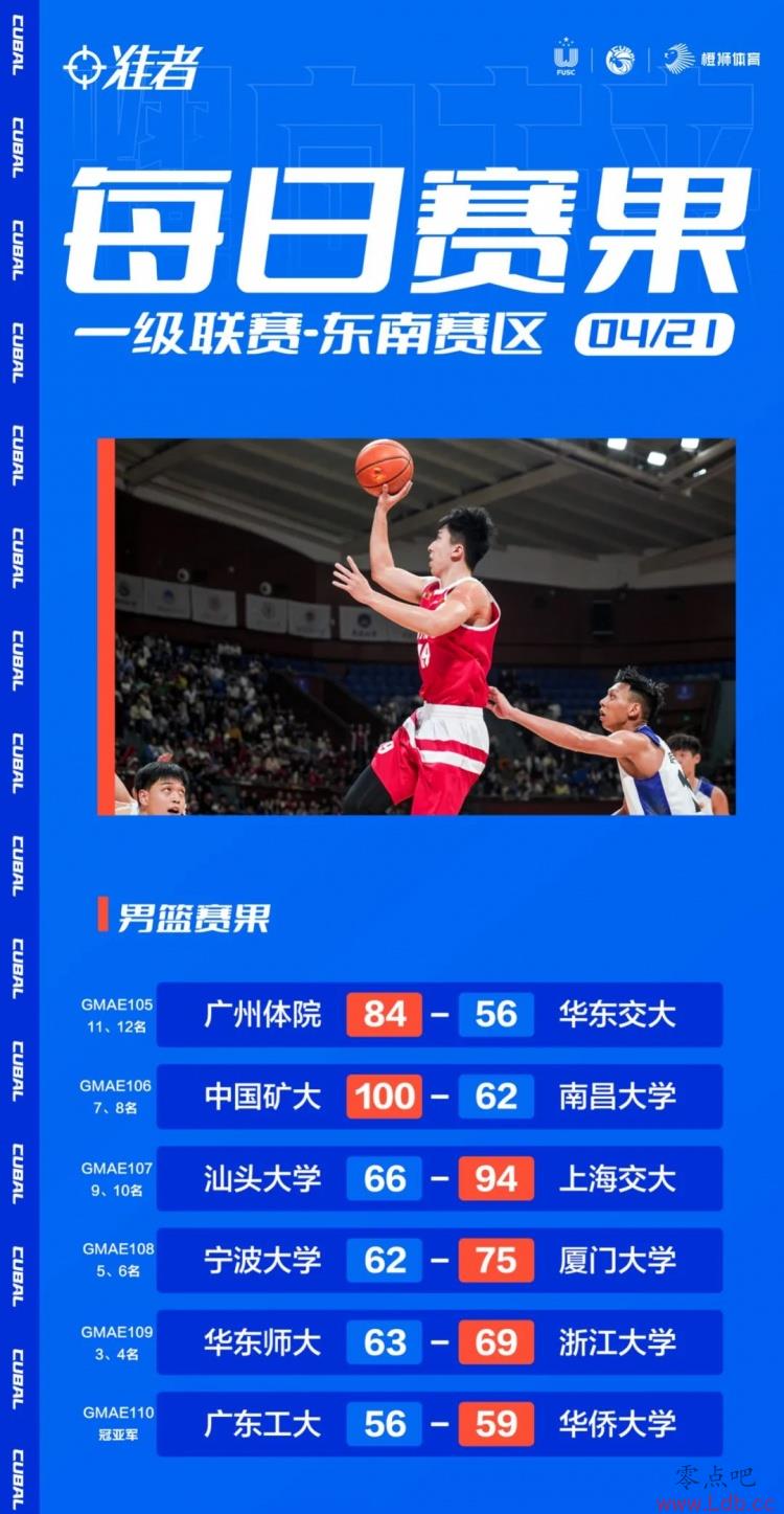 ȴѧսʤ㶫 ʱٶᶫĬMVP