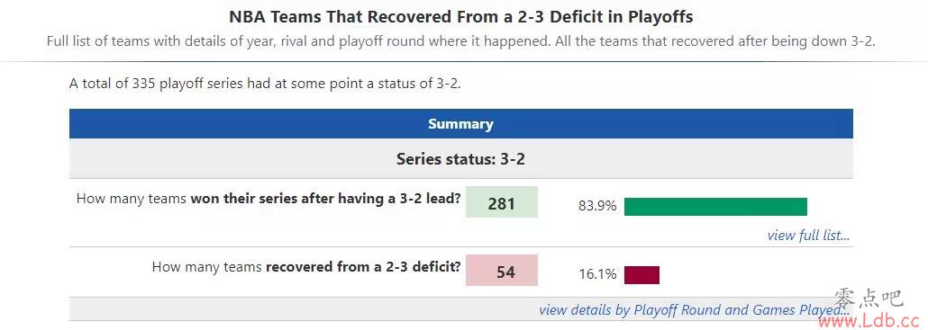 ʷϳֹ335ϵ3-2 ȵ84%̭