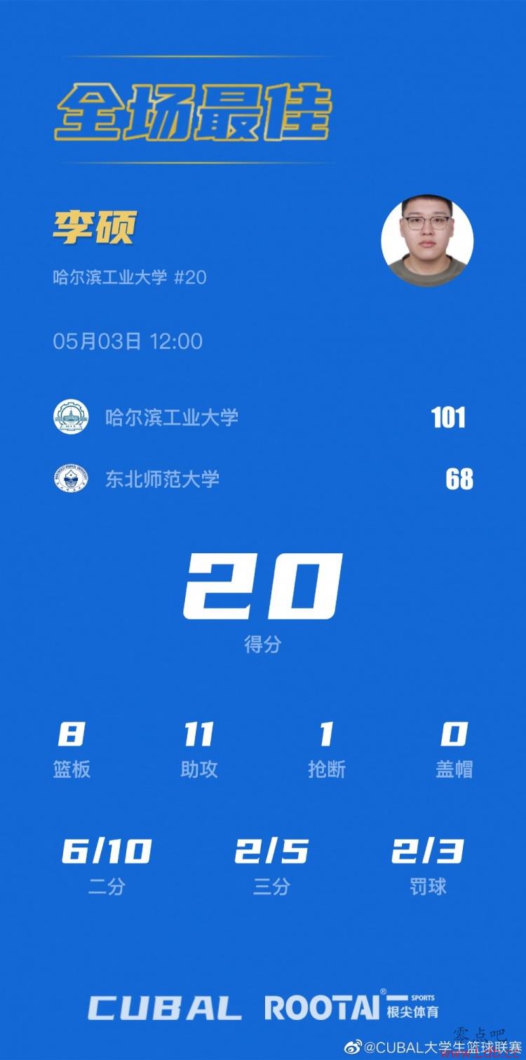 ??CUBALλ-33ִʤʦ
