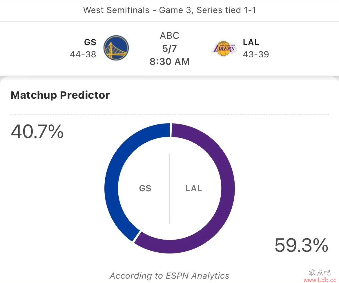 ýɹ´սG3˫ʤʣ59.3% ʿ40.7%