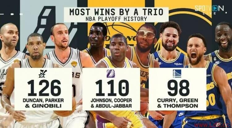 ׷98ʤ NBAʷ