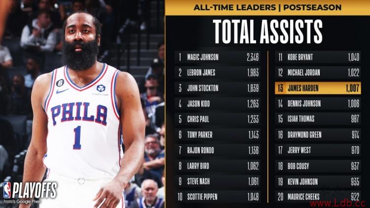ǼԽ˹-Լѷ NBAʷ13λ