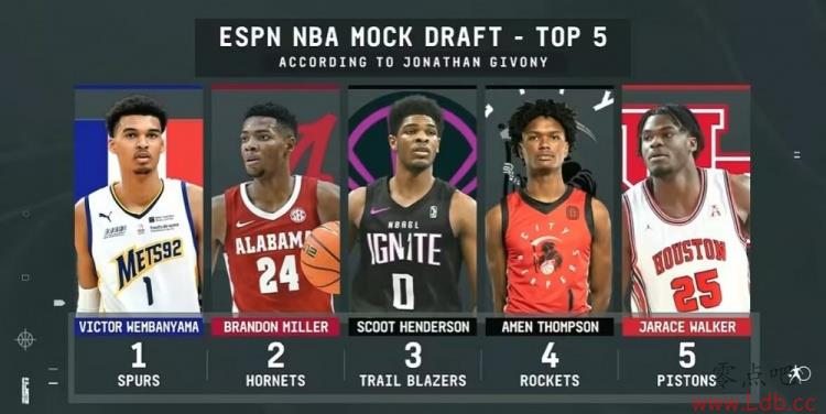ESPNԤѡTOP5İһ -յڶ&ɭ