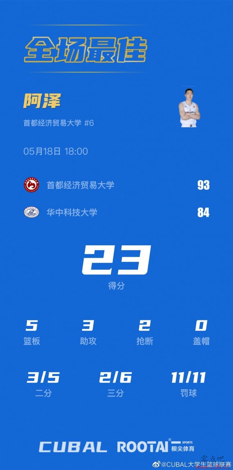 ??CUBALȫ̭-23 ׶óսʤпƴ