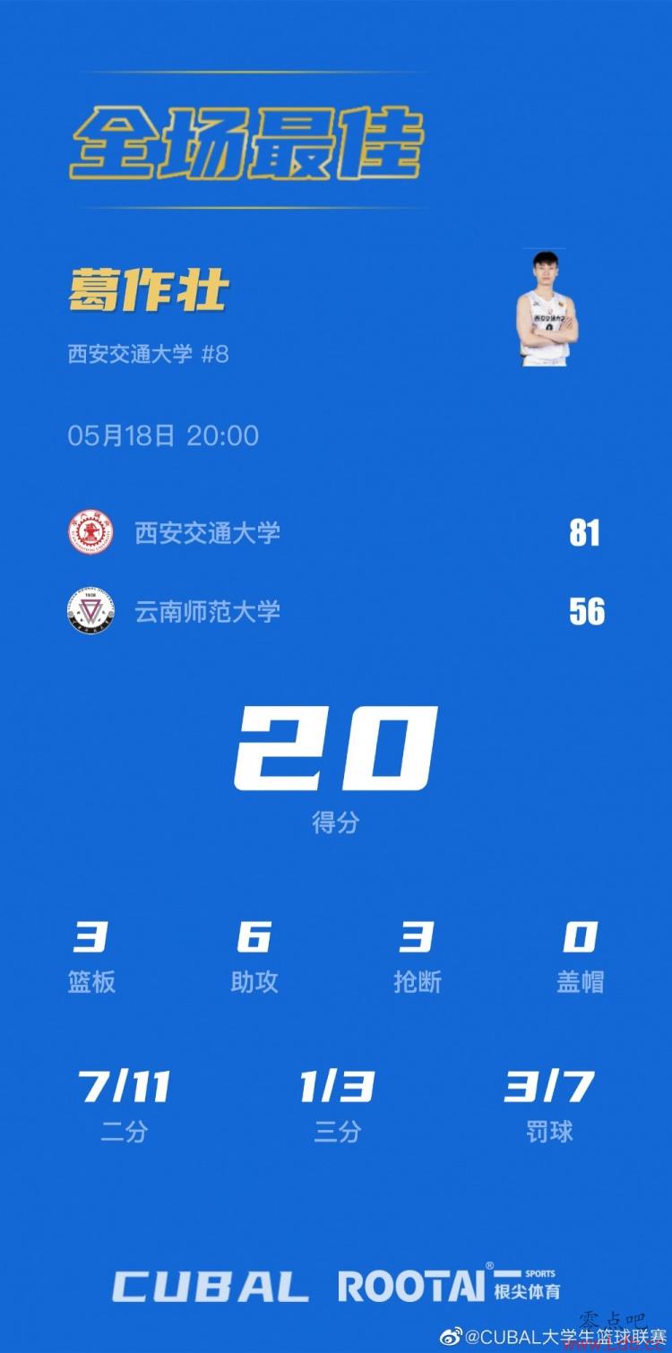 ??CUBALȫ̭-׳20 ʤʦ