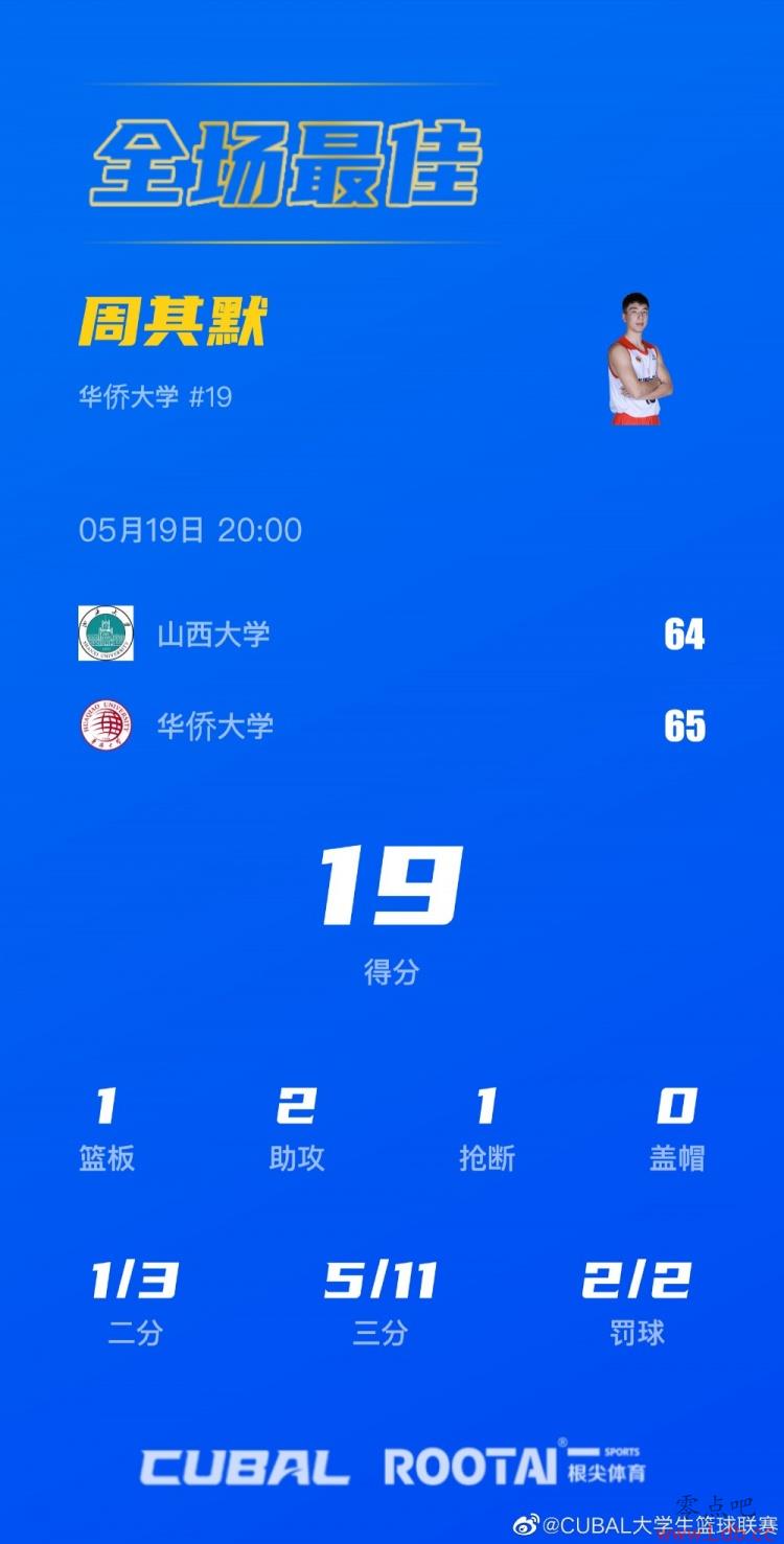 ??CUBALȫ̭-Ĭ19 ȴѧ1ʤɽѧ