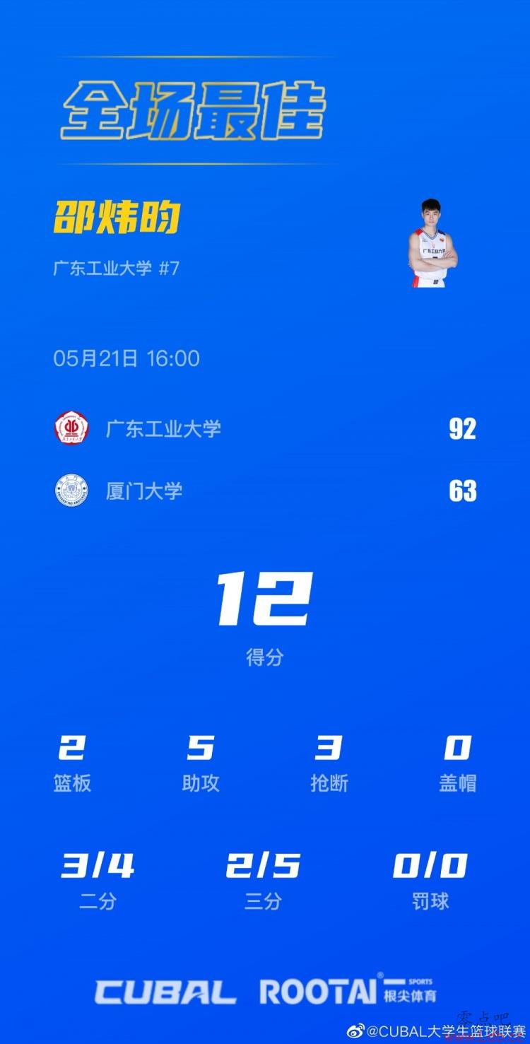 ??CUBALȫ-¹20+11 㹤Ŵѧǿ