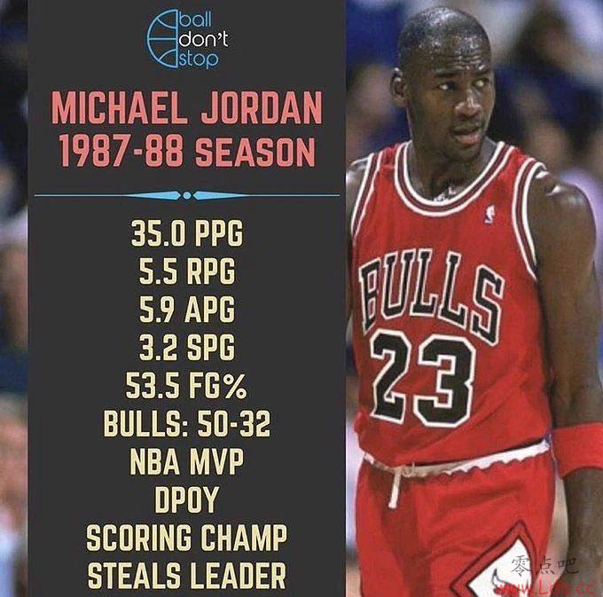 Աǵ87-88MVP+DPOY 35ֵ÷+