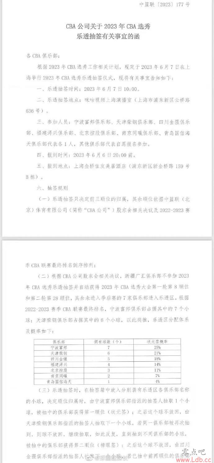 CBA͸ǩὫڱ7ž ½¼Եǩ