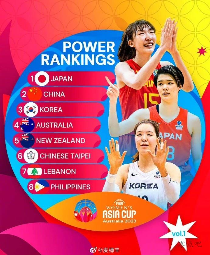 FIBA2023ŮޱսйŮڶ ձӵһ