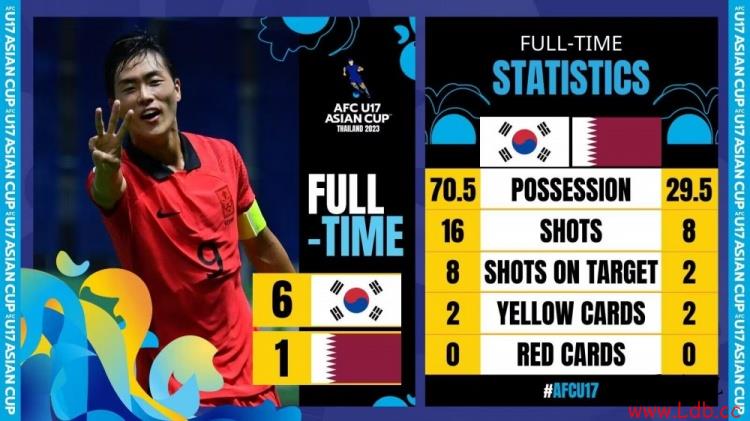 U17ޱ6-1ʤ&16-8