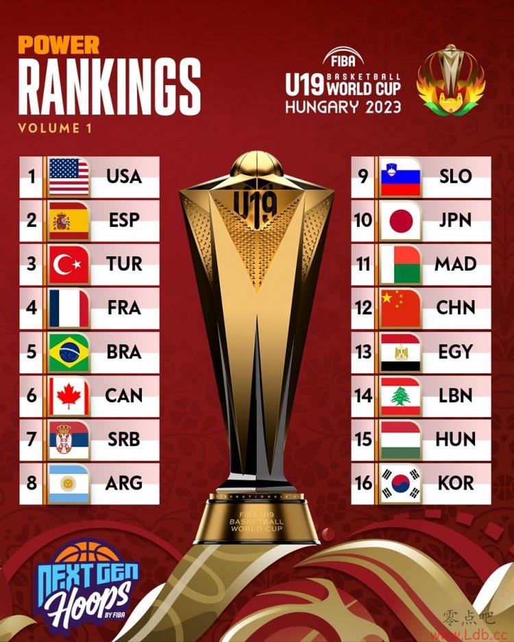 FIBAU19籭ʵа˹ӵ11 й12